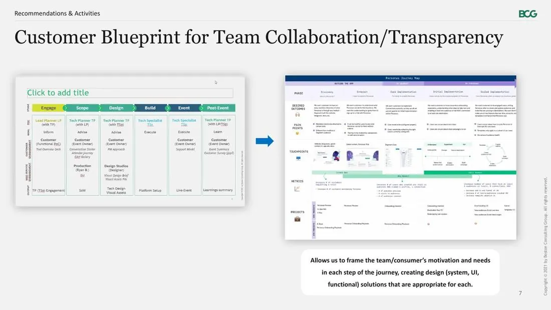 Customer blueprint slide for team collaboration and transparency