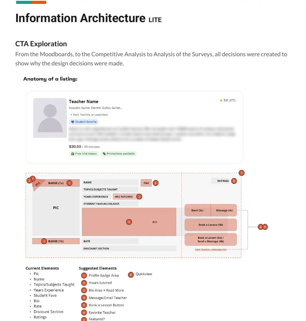 CTA exploration: the anatomy of a teacher listing, with current and suggested elements numbered
