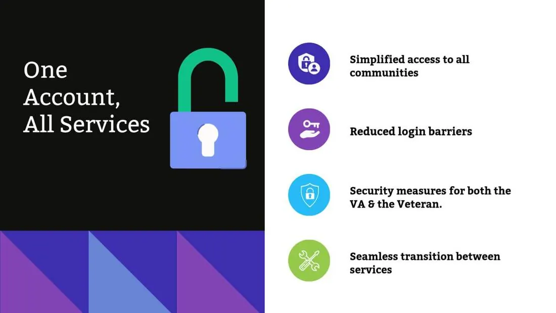 Slide: One Account, All Services